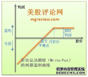 一文读懂：用最简单的例子学会美股期权！
